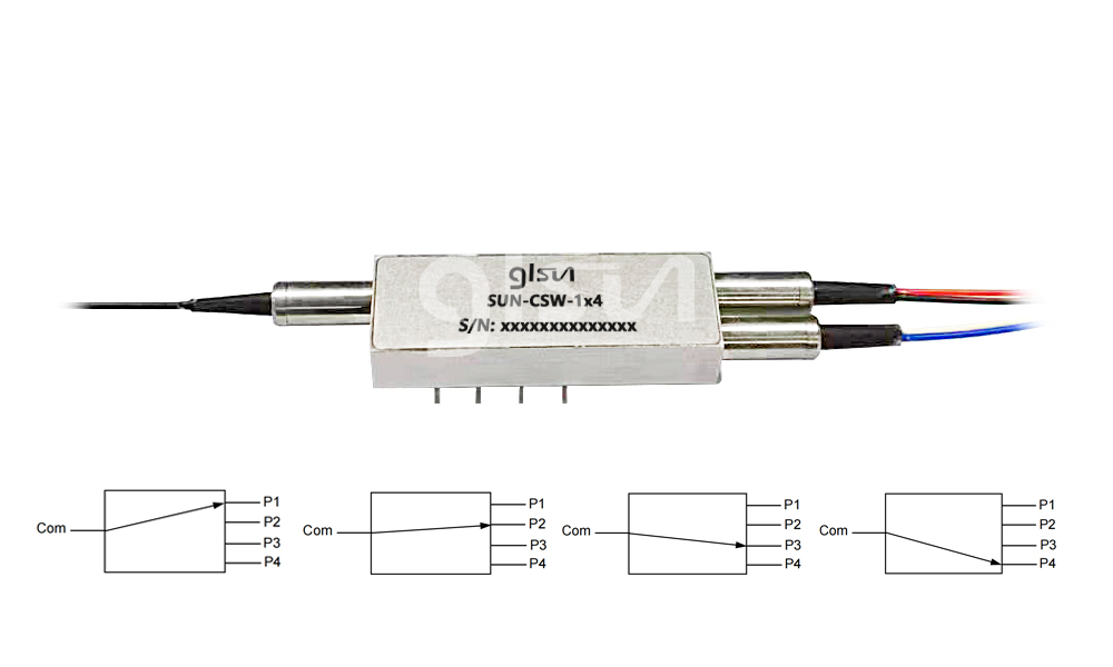 高功率M1x4磁光開關(guān)